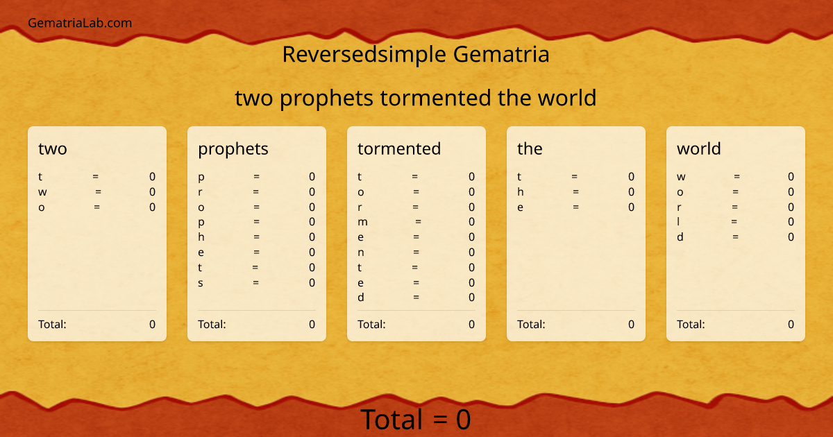 two prophets tormented the world in reversedsimple Gematria